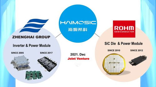 正海集團與羅姆成立碳化硅功率模塊合資公司 海姆希科 ,產(chǎn)品已獲電動車企訂單