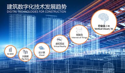 建筑業(yè)大咖“云”集，引航BIM時代數(shù)字化之路——建設(shè)集團的轉(zhuǎn)型與實踐